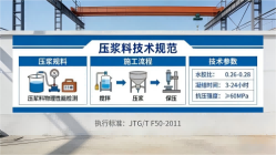 彭山本地工厂讲解：说一遍公路压浆料和铁路压浆料的区别